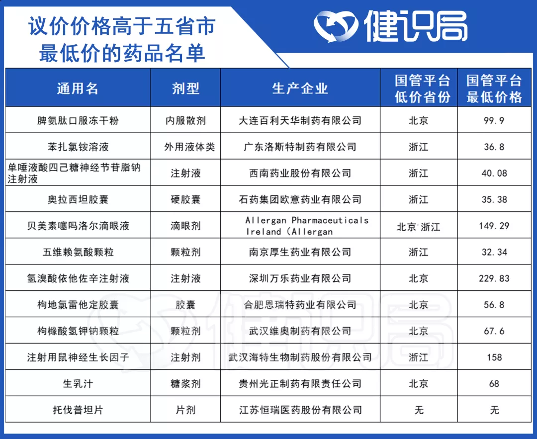 上海自费药降价，不接受最低价或被撤网