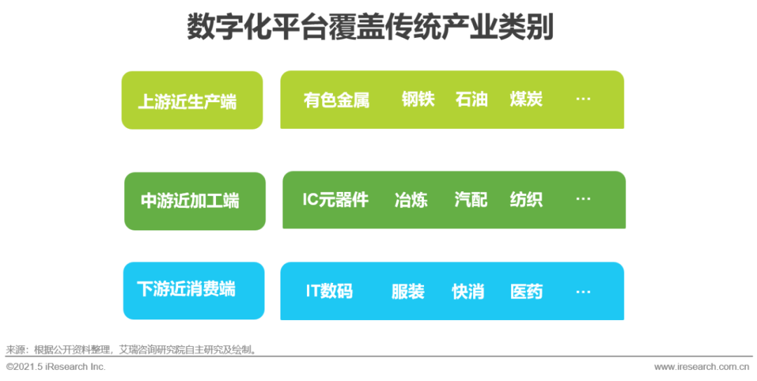 2021年中国工业品B2B市场研究报告