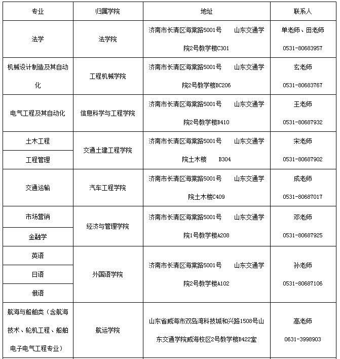 各高校关于2020级专升本新生档案邮寄与组织关系转接的通知（2）