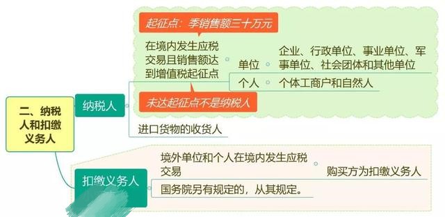 增值税、消费税最新税率政策！涉及各行各业！会计处理也不同