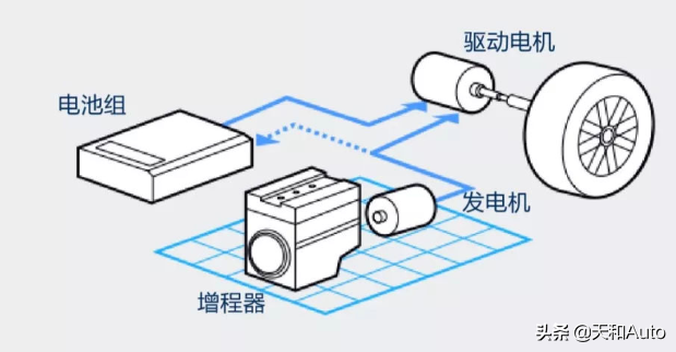 为什么内燃机研发升级几乎停滞，电动汽车有什么魅力呢？
