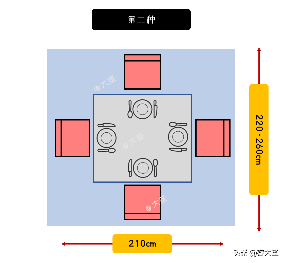 餐桌高度标准尺寸【餐桌的材质和常见布局大全】01.餐桌标准尺寸02.桌面标准尺寸03.方桌方桌宽度应≥75cm04.圆桌05.通道预留尺寸预留空间尺寸总结如下：①邻座最小间距：60cm②餐椅后通行最佳距离：120cm③方便移动餐椅距离：75cm④向后拉出餐椅需预留距离：90cm06.常见布局07.餐桌吊灯注意事项08.餐桌材质选购建议①实木餐桌②大理石餐桌③岩板餐桌④钢化玻璃餐桌