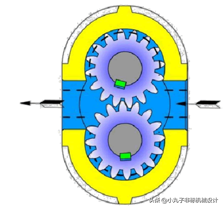 「干货分享」齿轮泵工作原理及结构介绍