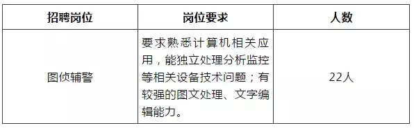转需！宿迁一大波招聘，43个职位