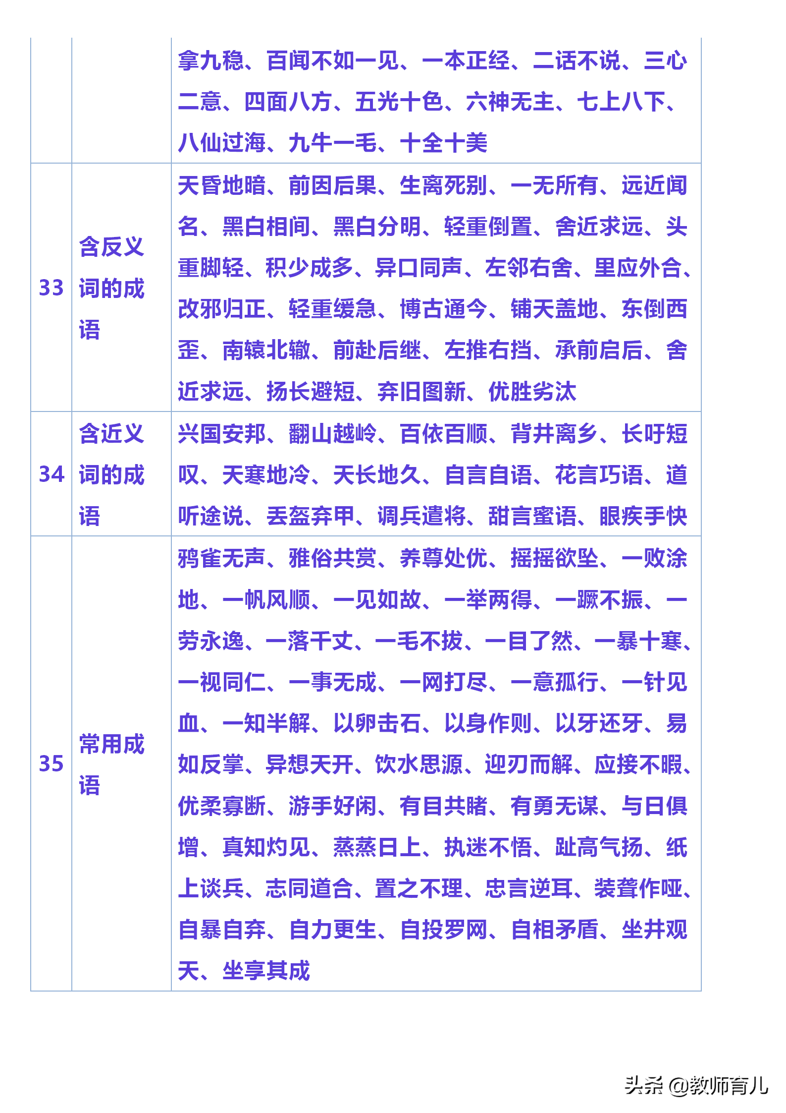 小学常用名言名句、对联、谚语、俗语，孩子睡前抄写，作文进步快