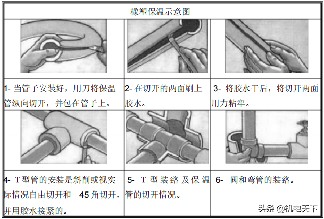民用建筑给排水、采暖工程施工方案