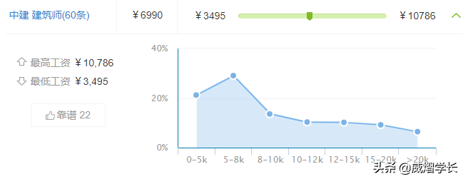 深度：曾经风靡一时的建筑专业，到底是怎样的？我们要不要报考？