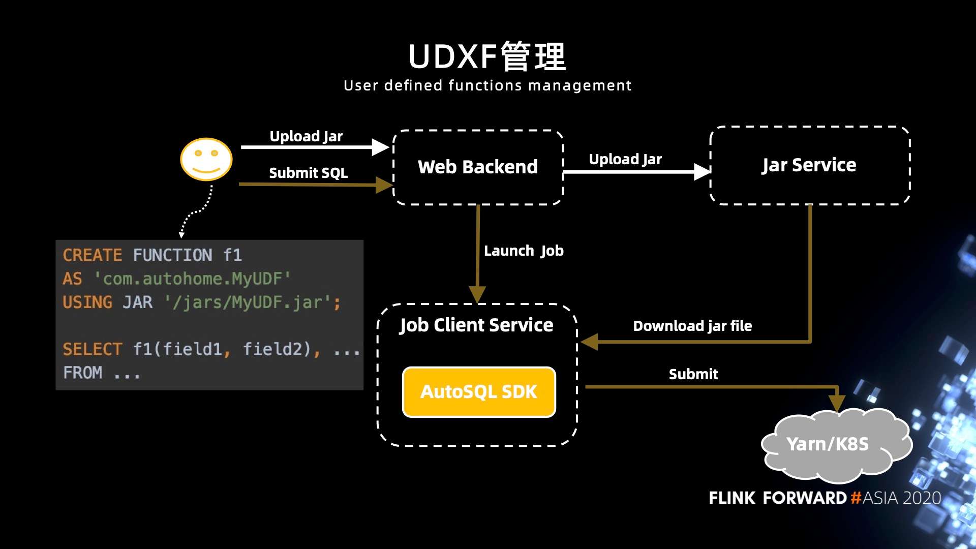 Apache Flink 在汽车之家的应用与实践