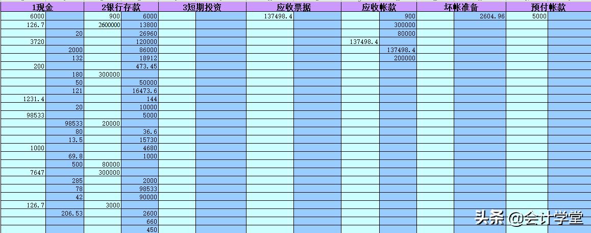 会计常用财务表格，会计科目表、负债表、总账明细表，需要的领走