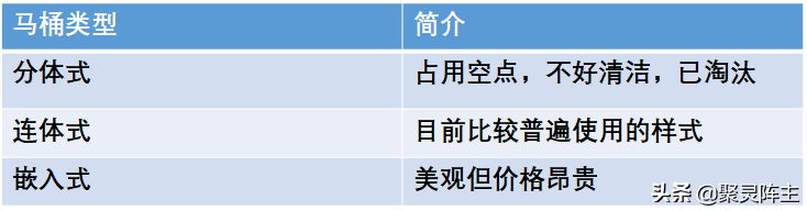 攻略+已购家居家电真实分享，帮你打造金厨银卫