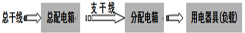 建筑电气施工图识图知识汇集