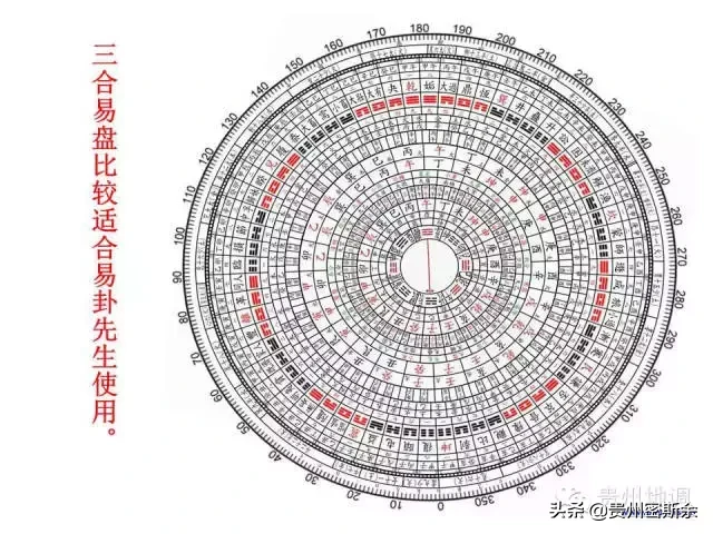 地质罗盘 & 风水罗盘 de 鉴赏及使用