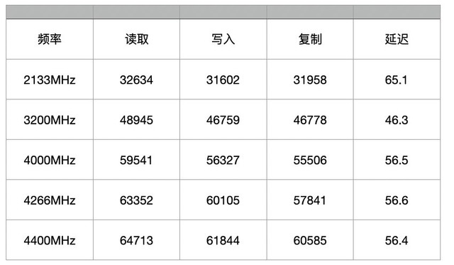 HP V10 RGB内存评测：电竞伴侣炫彩相随 三星B die不止超频