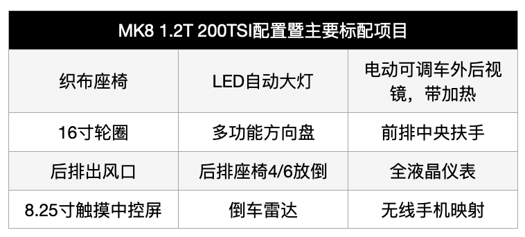 第八代高尔夫卖12.98万元起，还是那个两厢车之王