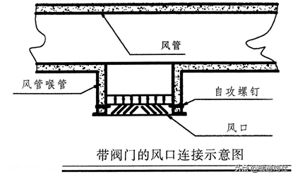 复合类风管的制作与安装