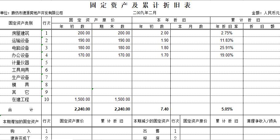 如何做财务表格？老会计教你轻松编制！(附全套财务表格模板)
