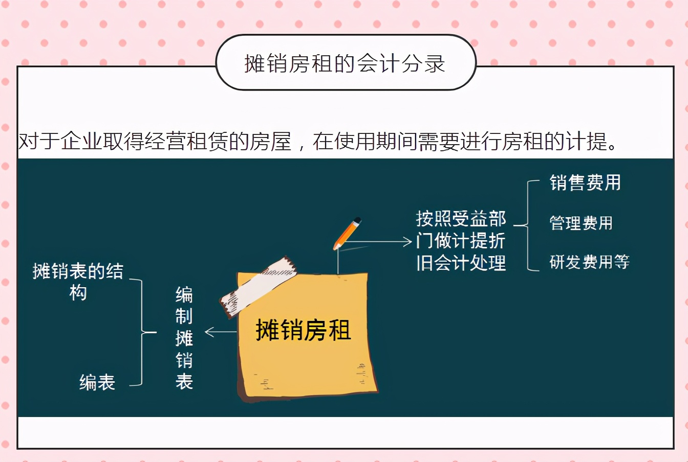“鬼才”王会计教你月末计提、摊销、结转，3张图就够了，附分录