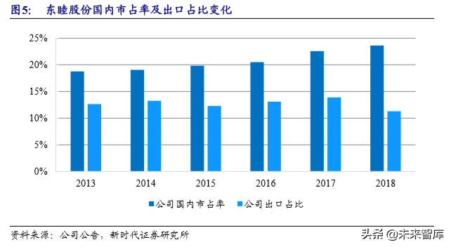 粉末冶金行业专题报告之东睦股份深度解析