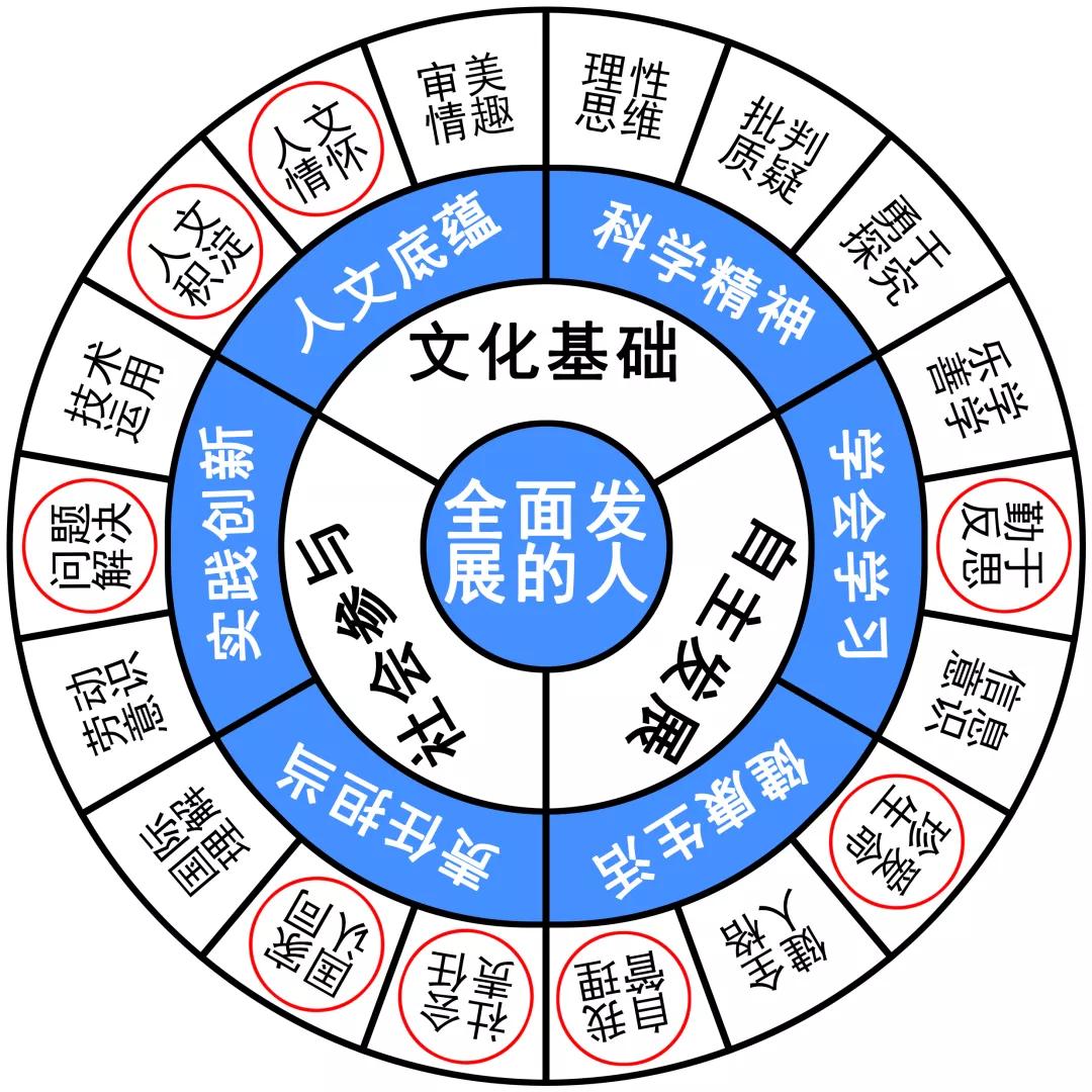 「作文解析」名言类材料作文：对“生命”的思索