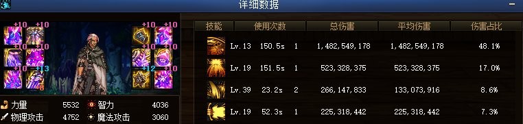 DNF：17个职业超级二觉毕业的数据