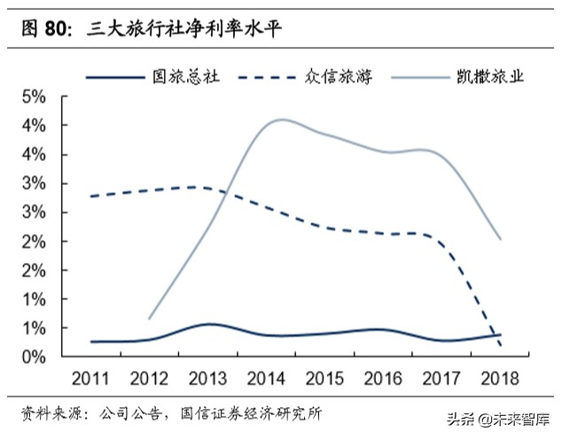 陕旅集团招聘最新消息（社会服务行业深度报告）