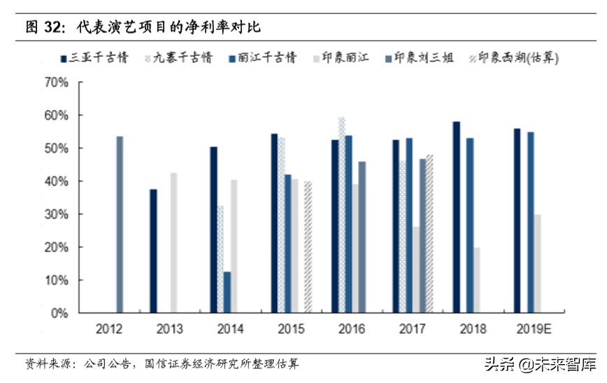 陕旅集团招聘最新消息（社会服务行业深度报告）