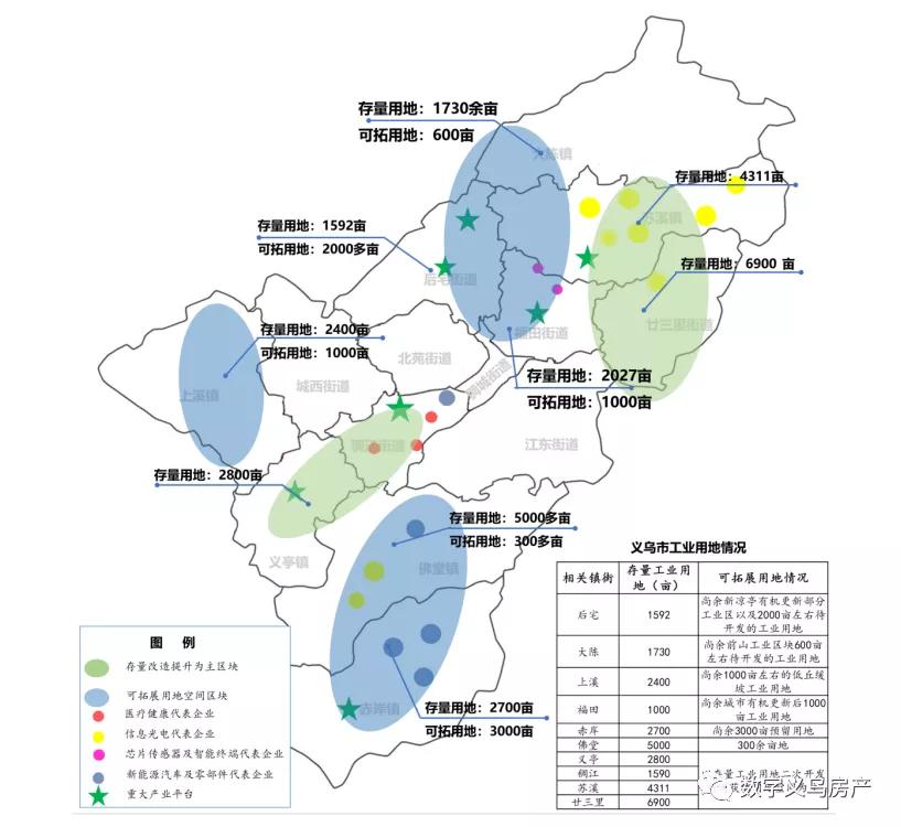 义乌将着重布局4大新兴产业