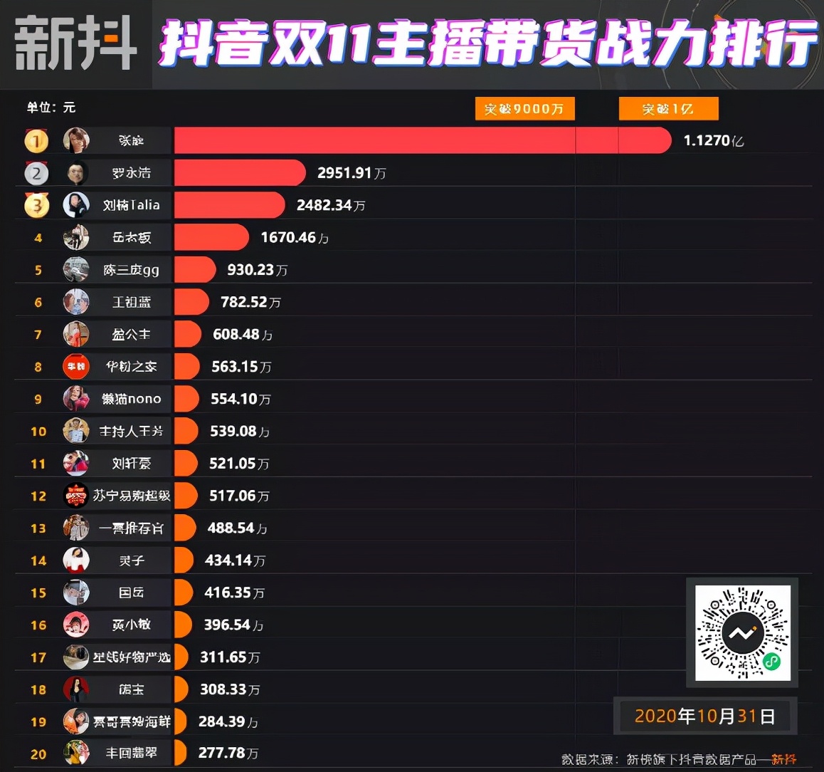 明星做微商，躺赢？