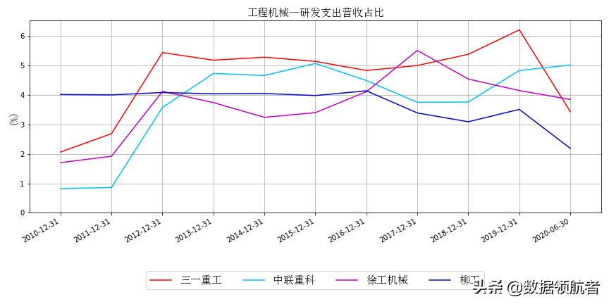 三一重工、中联重科、徐工机械、柳工的业务、财务分析与股票估值