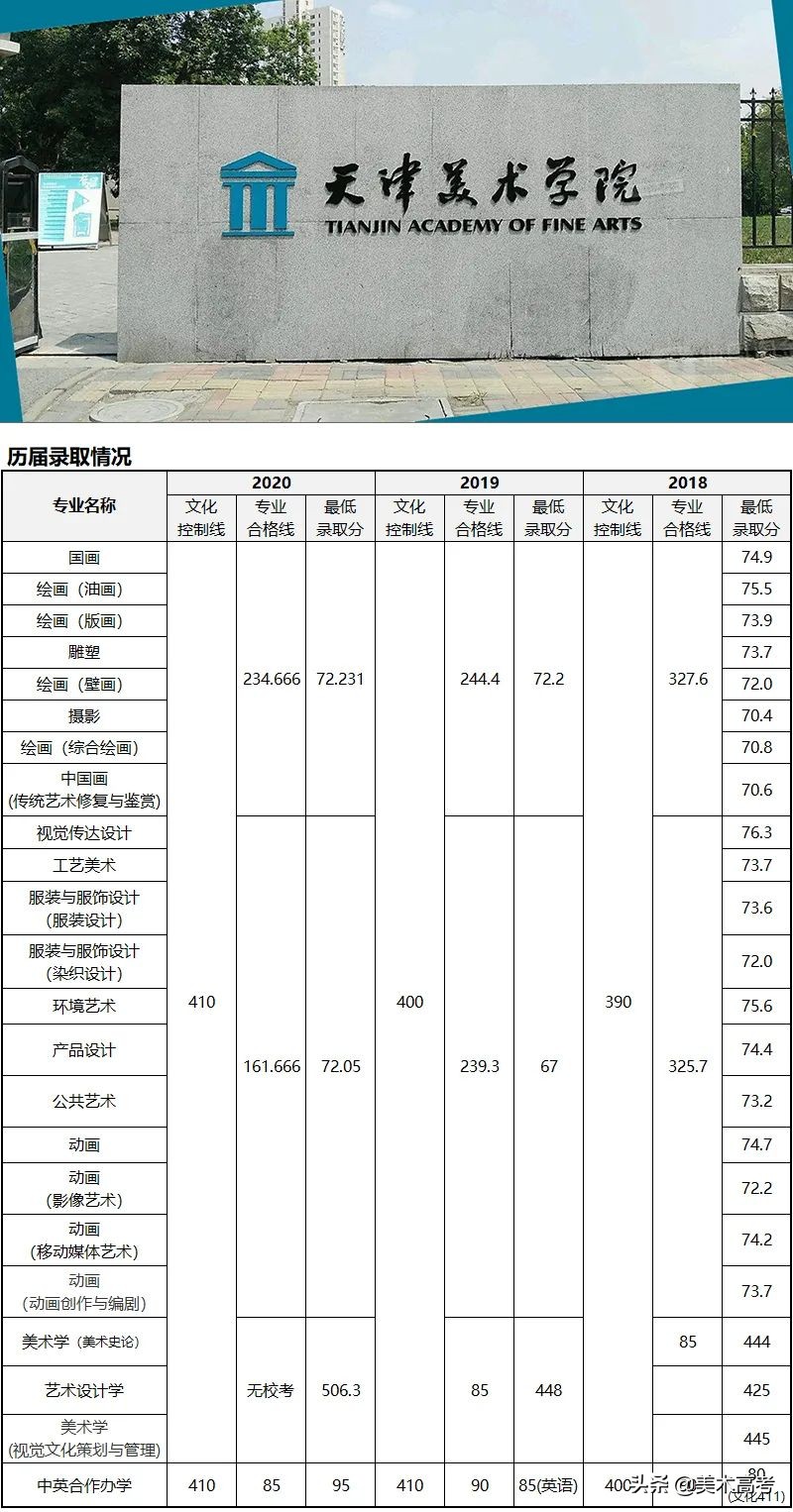 不了解美术艺考就别说画画是不务正业