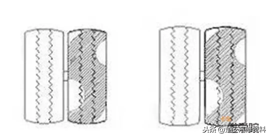 「收藏」18种轮胎吃胎现象和解决方法