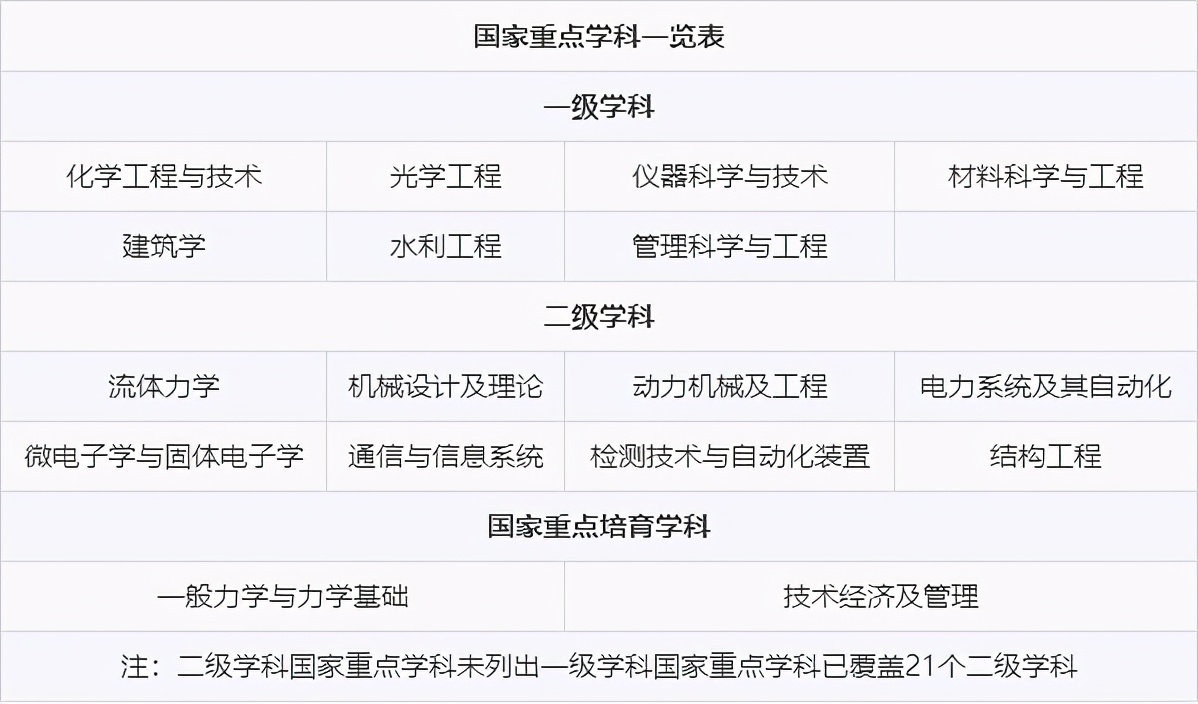 2021年河北考生多少分能上天津大学？王牌专业有哪些？