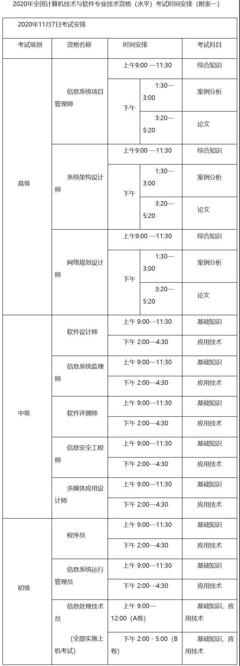 7月22日起报名，2020年全国计算机技术与软件专业技术资格（水平）考试安排来了