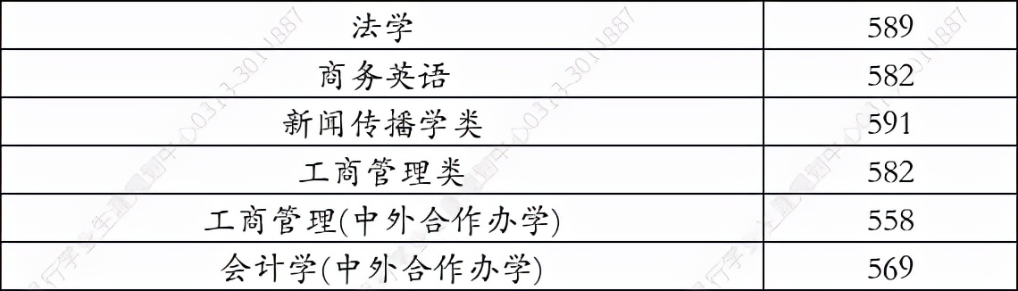 成都理工大学2021年在河北录取分数线（学思行线上高考志愿填报）