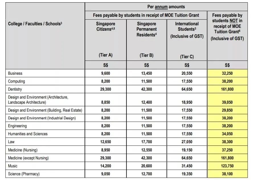 高考生如何申请新加坡国立大学？