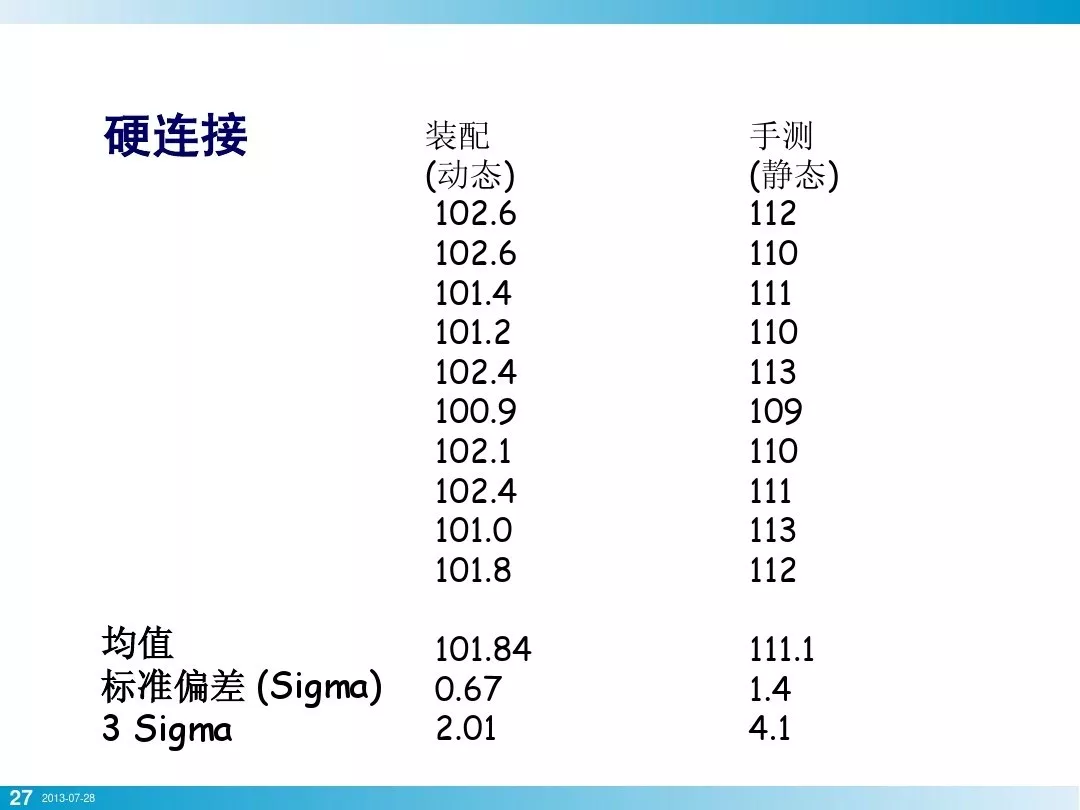 螺栓拧紧真是一个技术活，基础知识讲全了