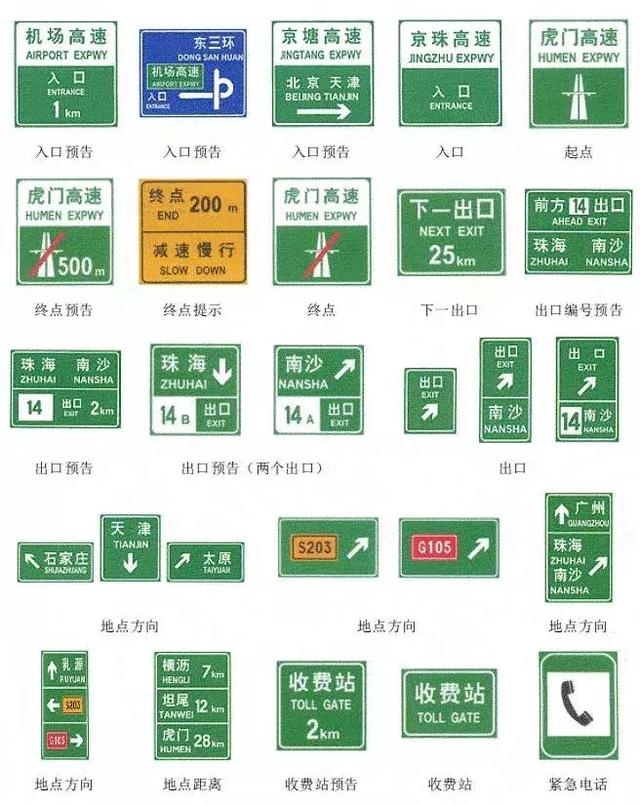 交通安全標(biāo)示大全及圖解！建議收藏，以備不時(shí)之需