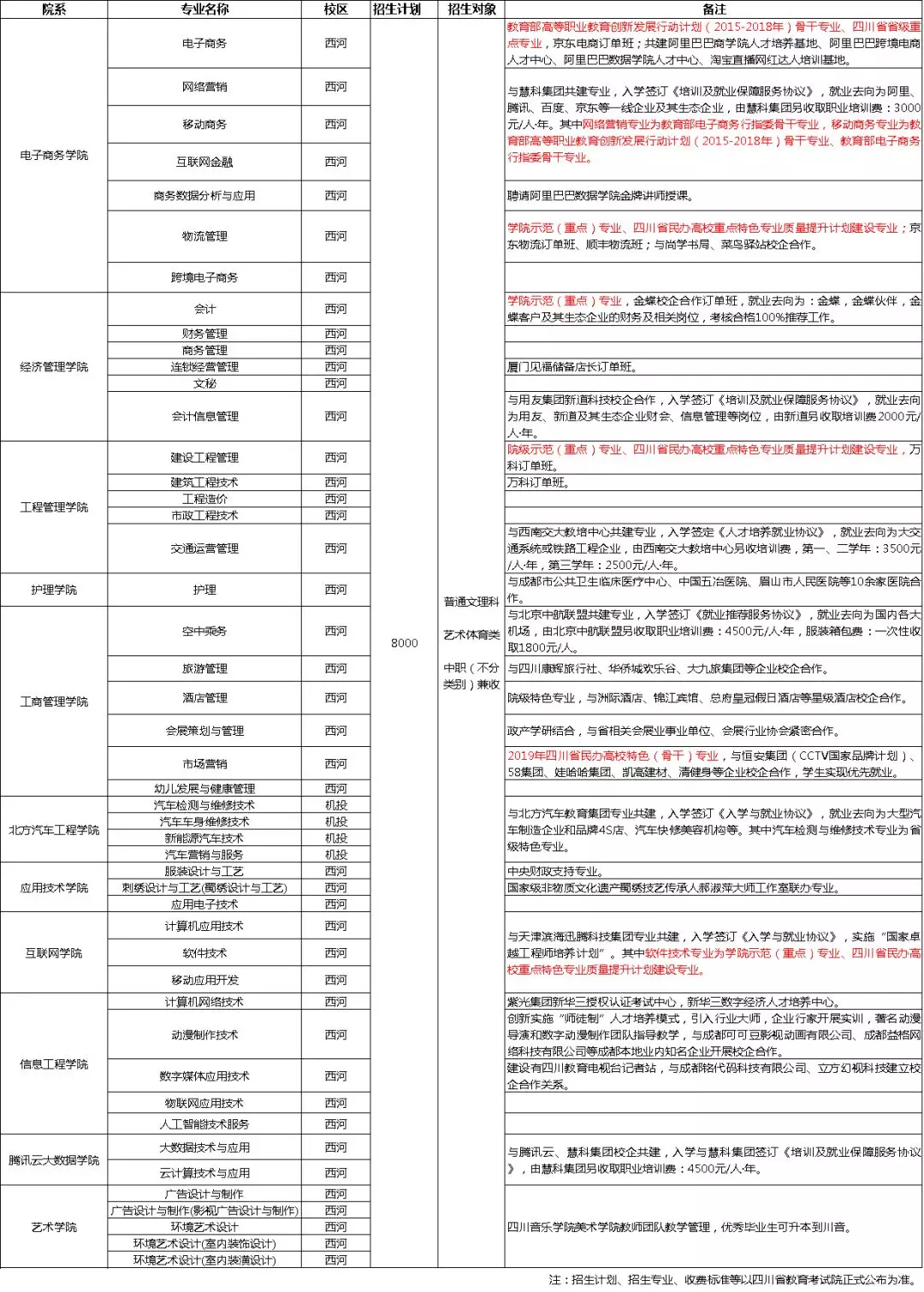 田径和足球哪个好就业(世界五百强订单班培养！毕业就工作，四川高校为求学就业保驾护航)