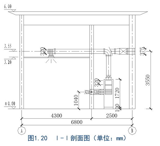 风机、风管、洁净基础知识汇集