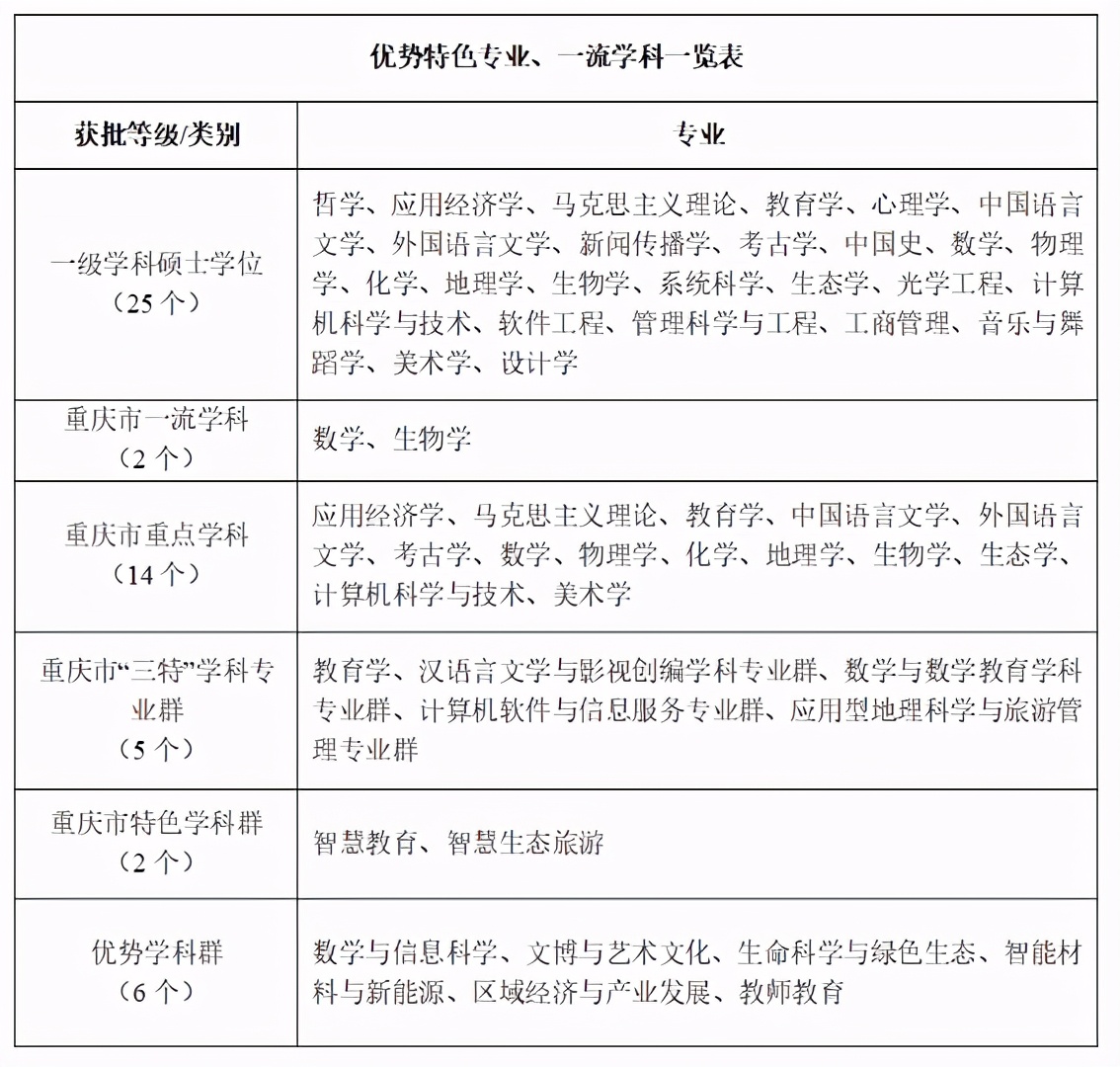 国家中心城市、商圈高铁、院士导师，或许，这就是重庆“最美”高校之一！