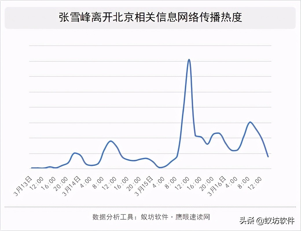 考研名师张雪峰离开北京这件事为何引发如此大的舆论风波？