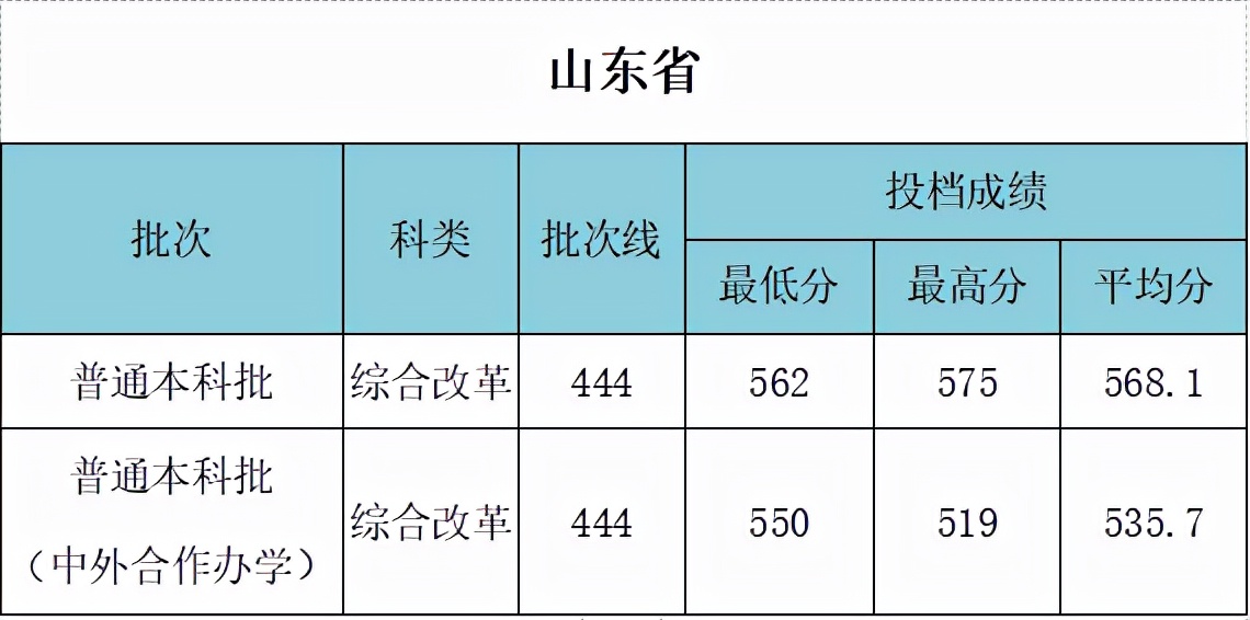 武汉工程大学是211吗 什么专业好？
