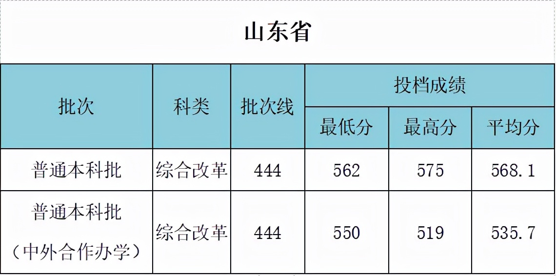 武汉工程大学是211吗 什么专业好？