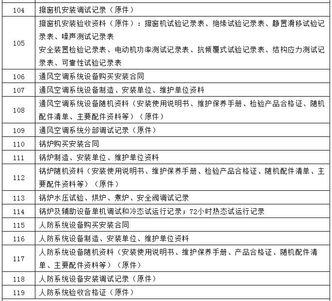 居住美好生活（524）小区物业服务合同范本及违约处罚细则等附件