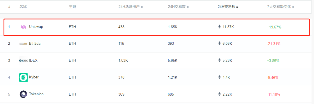 DeFi是未来趋势？