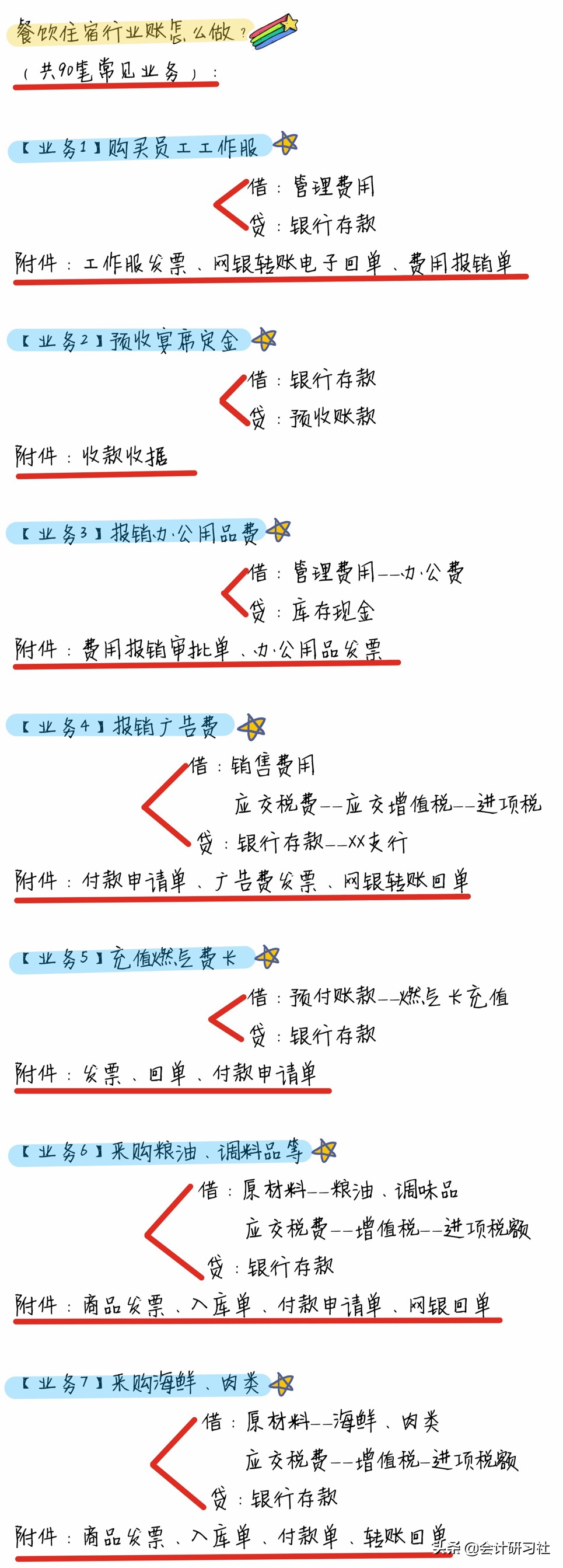 佩服！30岁女出纳为转岗会计、3个月整理50套做账笔记！满满干货