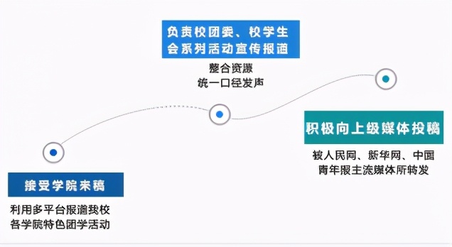 关注！共青团重庆市委、重庆市学生联合会共同发布重要通报！