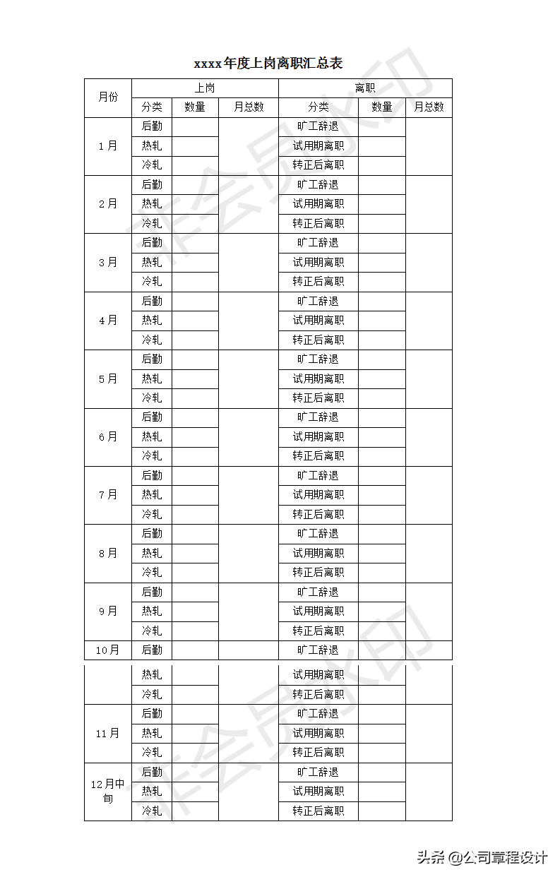 招聘专员2019上半年工作总结及下半年工作计划