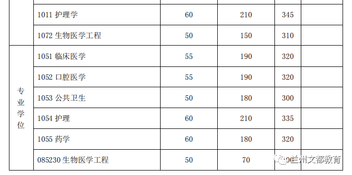 名校近5年大数据丨复旦大学