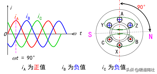 简要了解电动机结构原理